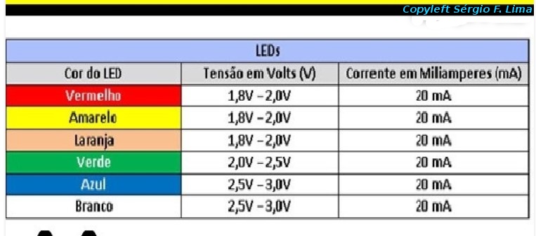 tabela-corrente-led