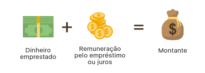 imagem de um cartão colorido com o texto Juros Simples